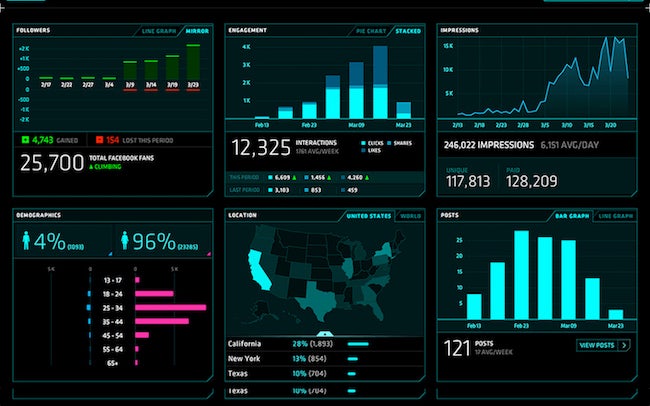 NUVI Social Media Listening Software