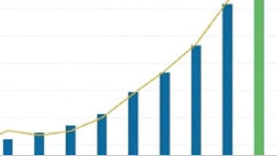 Social Media Metrics