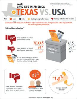 2018-civic_index-infographic