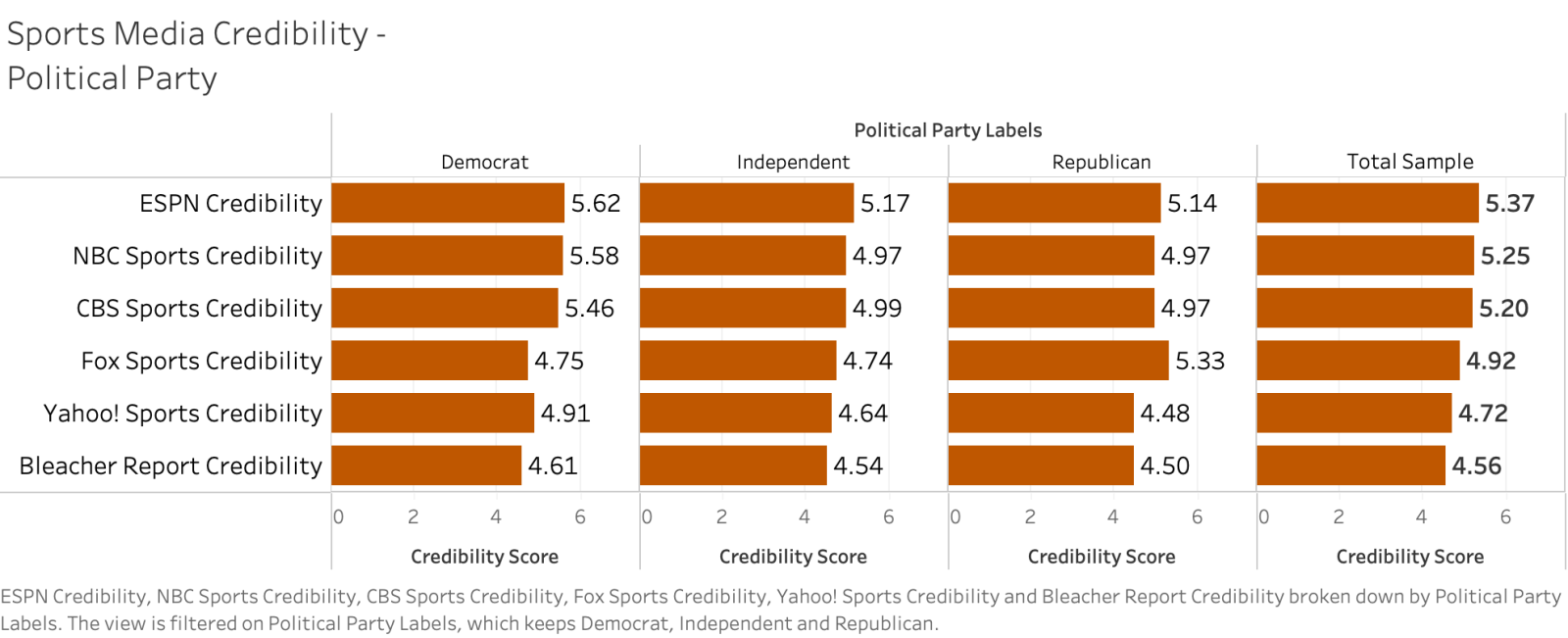 credibility