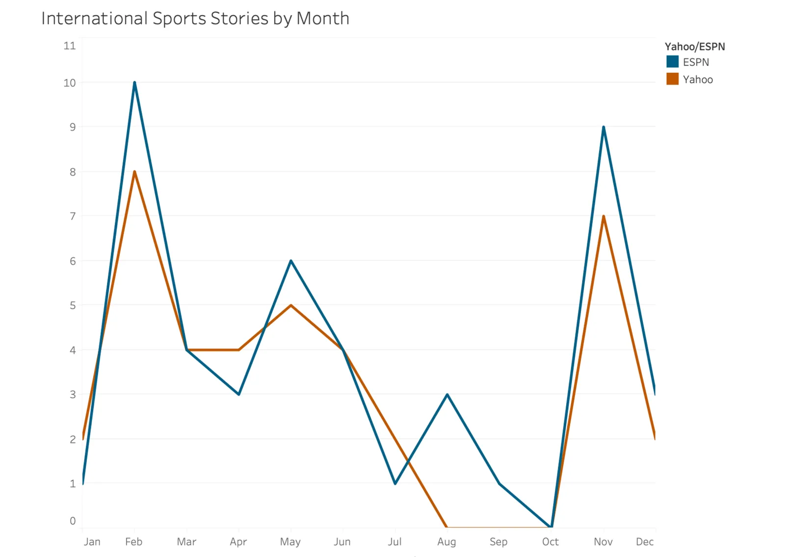 Findings from the second "Politics in Sports Media" report