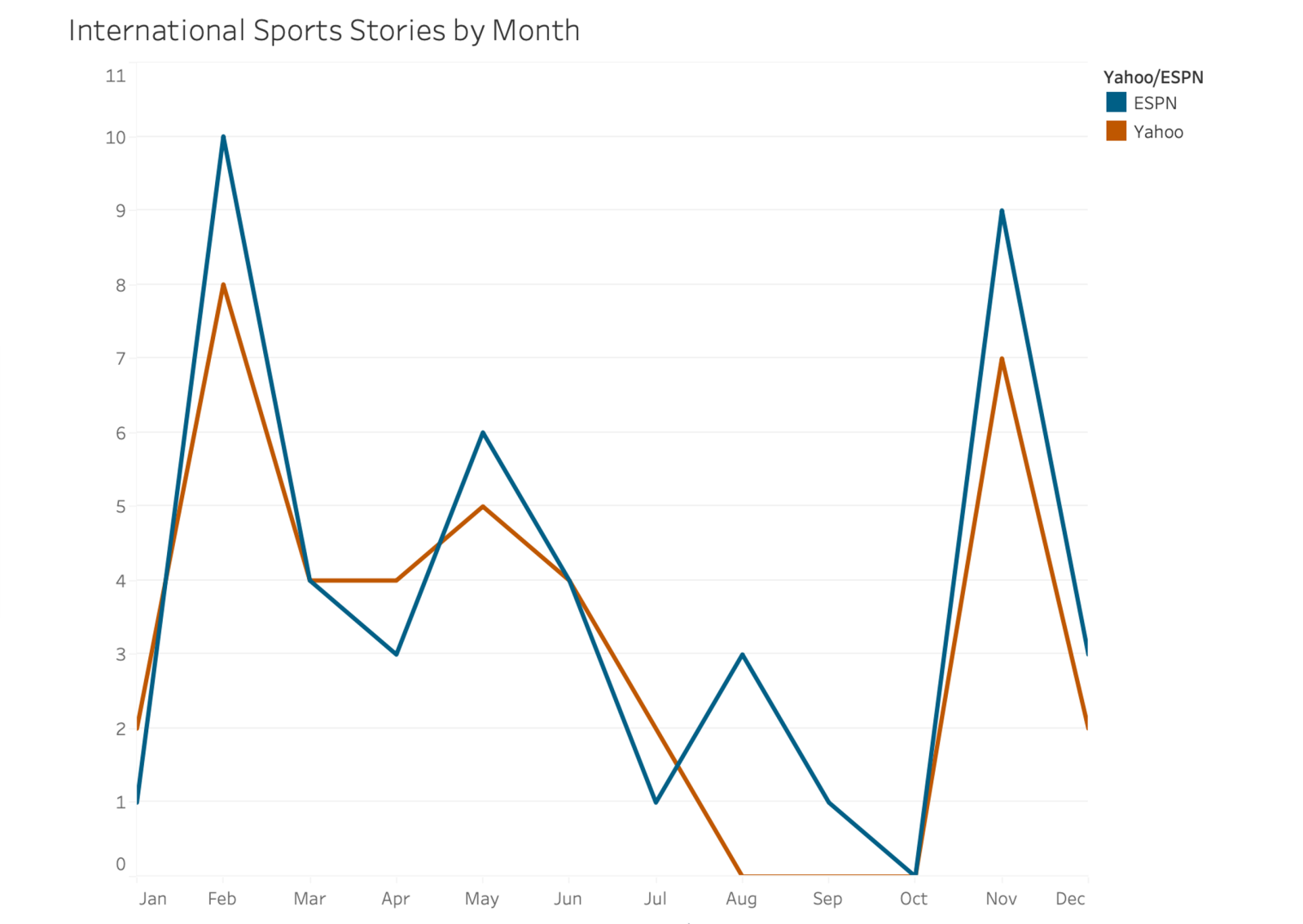 Findings from the second "Politics in Sports Media" report