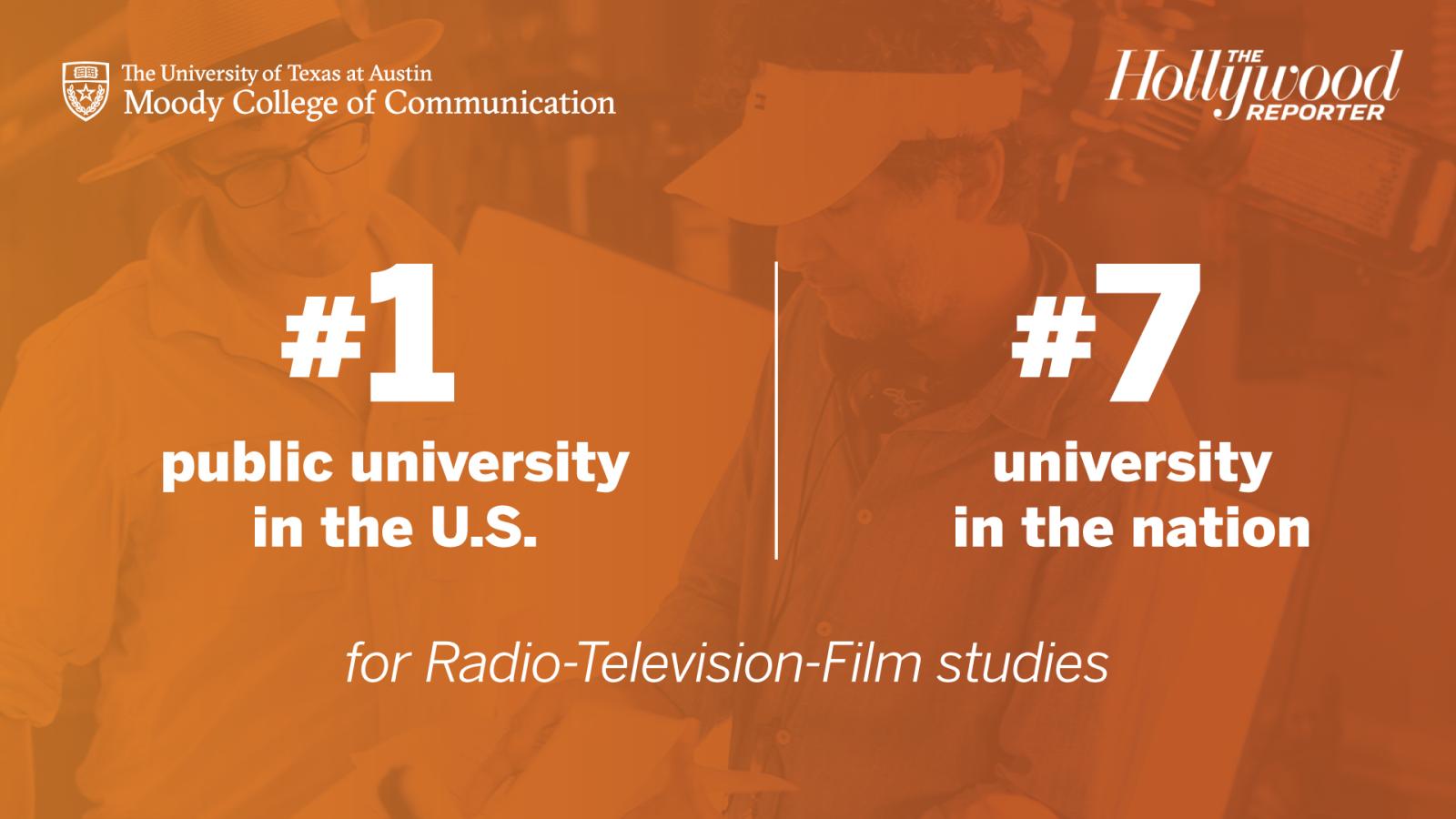 Hollywood Reporter Rankings