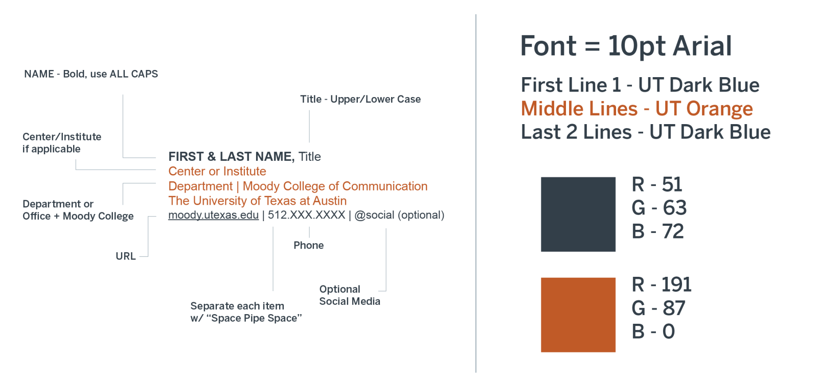 Diagram of an official Moody College Email Signature. The font should be 10pt Arial and UT Dark Blue. First and last name are in all caps with a comma then separating the name and job title. The second line should be set in UT Orange, where center and institute should be listed, if applicable. The next line, also in UT orange, should have your department and the full college name separated by a pipe symbol. The last line should be in UT Dark Blue which has the moody URL and phone number separated by a pipe.