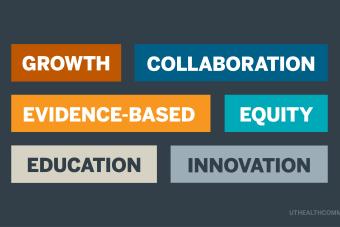 Graphic with text reading Growth, Collaboration, Evidence-Based, Equity, Education, and Innovation