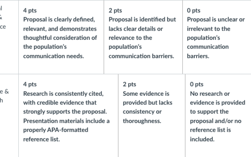 A screenshot of Dr. Czimskey's learning product rubric